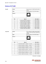 Предварительный просмотр 138 страницы Intracom OSDR Installation Manual