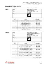 Предварительный просмотр 139 страницы Intracom OSDR Installation Manual