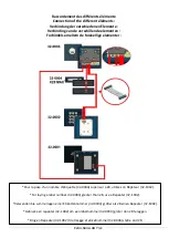 Предварительный просмотр 7 страницы Intratone 32-0003 Manual