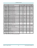 Preview for 85 page of Intrepid Control Systems neoVI FIRE 2 User Manual