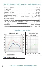 Предварительный просмотр 12 страницы IntriCon HearingHelp Express APOLLO-6205 User Manual