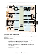 Предварительный просмотр 12 страницы Intrinsyc APQ8096 User Manual