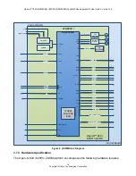 Предварительный просмотр 14 страницы Intrinsyc APQ8096 User Manual