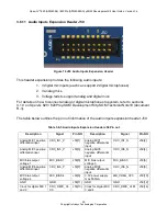 Предварительный просмотр 30 страницы Intrinsyc APQ8096 User Manual