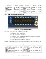 Предварительный просмотр 31 страницы Intrinsyc APQ8096 User Manual