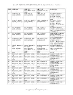 Предварительный просмотр 43 страницы Intrinsyc APQ8096 User Manual