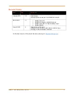 Preview for 3 page of Intrinsyc LANTRONIX Open-Q 624A User Manual