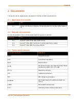 Preview for 7 page of Intrinsyc LANTRONIX Open-Q 624A User Manual