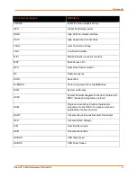 Preview for 8 page of Intrinsyc LANTRONIX Open-Q 624A User Manual