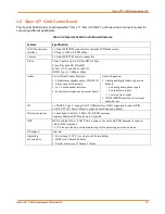 Preview for 18 page of Intrinsyc LANTRONIX Open-Q 624A User Manual