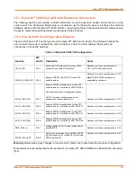 Preview for 19 page of Intrinsyc LANTRONIX Open-Q 624A User Manual