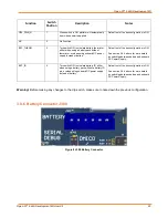 Preview for 22 page of Intrinsyc LANTRONIX Open-Q 624A User Manual