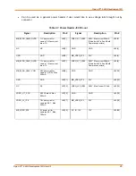 Preview for 25 page of Intrinsyc LANTRONIX Open-Q 624A User Manual