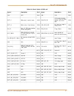 Preview for 27 page of Intrinsyc LANTRONIX Open-Q 624A User Manual