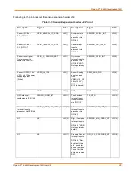 Preview for 30 page of Intrinsyc LANTRONIX Open-Q 624A User Manual