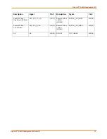 Preview for 31 page of Intrinsyc LANTRONIX Open-Q 624A User Manual