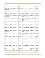 Preview for 33 page of Intrinsyc LANTRONIX Open-Q 624A User Manual