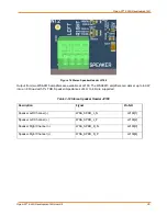 Preview for 35 page of Intrinsyc LANTRONIX Open-Q 624A User Manual