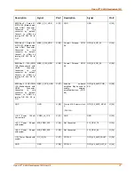 Preview for 37 page of Intrinsyc LANTRONIX Open-Q 624A User Manual