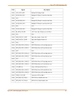 Preview for 44 page of Intrinsyc LANTRONIX Open-Q 624A User Manual