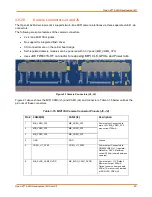 Preview for 45 page of Intrinsyc LANTRONIX Open-Q 624A User Manual