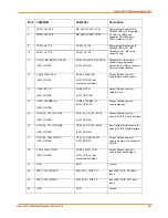 Preview for 46 page of Intrinsyc LANTRONIX Open-Q 624A User Manual