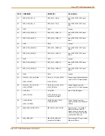 Preview for 47 page of Intrinsyc LANTRONIX Open-Q 624A User Manual