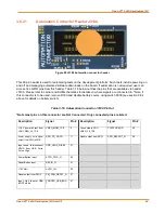 Preview for 49 page of Intrinsyc LANTRONIX Open-Q 624A User Manual