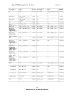 Preview for 28 page of Intrinsyc Open-Q 2500 User Manual