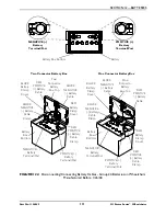 Preview for 111 page of Invacare 3G Storm Series Service Manual