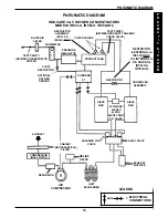 Preview for 13 page of Invacare 3LX Service Manual