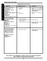 Preview for 20 page of Invacare 3LX Service Manual