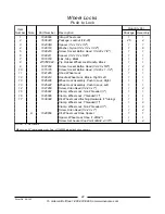 Preview for 43 page of Invacare A-T Parts Catalog