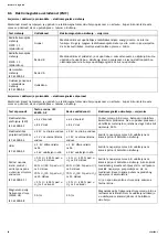 Preview for 78 page of Invacare Alegio NG User Manual