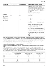 Preview for 79 page of Invacare Alegio NG User Manual