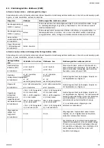 Preview for 103 page of Invacare Alegio NG User Manual