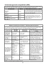 Предварительный просмотр 62 страницы Invacare Alegio Series User Manual