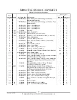 Preview for 100 page of Invacare Arrow 4M900 Parts Catalog