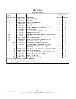 Preview for 212 page of Invacare Arrow 4M900 Parts Catalog