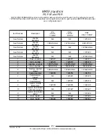 Preview for 225 page of Invacare Arrow 4M900 Parts Catalog