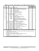 Preview for 236 page of Invacare Arrow 4M900 Parts Catalog