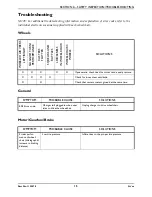 Preview for 15 page of Invacare At'm Service Manual