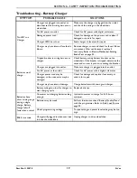 Preview for 19 page of Invacare At'm Service Manual