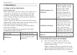 Preview for 64 page of Invacare AVIVA FX User Manual