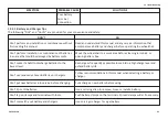 Preview for 91 page of Invacare AVIVA FX User Manual