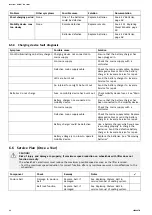 Preview for 22 page of Invacare AVIVA RX Series Service Manual