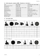 Preview for 35 page of Invacare Azalea Assist Service Manual