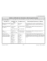 Preview for 17 page of Invacare Carroll CS3 User Manual