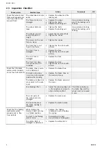 Preview for 6 page of Invacare Dolomite Gloss Service Manual