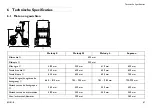 Предварительный просмотр 87 страницы Invacare DOLOMITE Melody User Manual